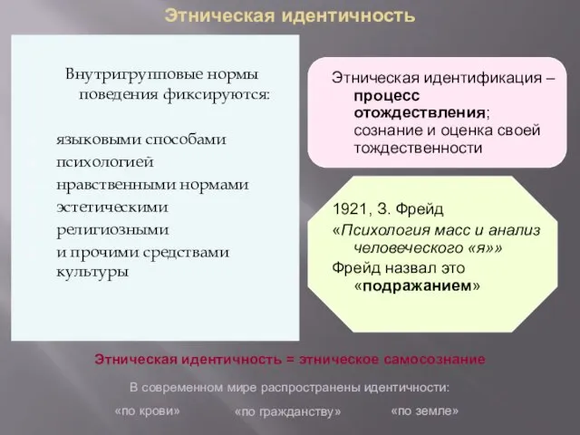 Этническая идентичность Внутригрупповые нормы поведения фиксируются: языковыми способами психологией нравственными нормами