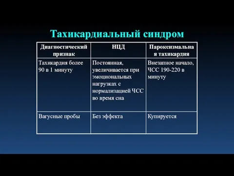 Тахикардиальный синдром