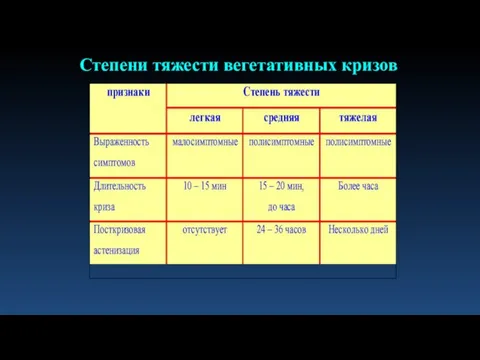 Степени тяжести вегетативных кризов