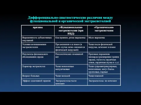 Дифференциально-диагностические различия между функциональной и органической экстрасистолией