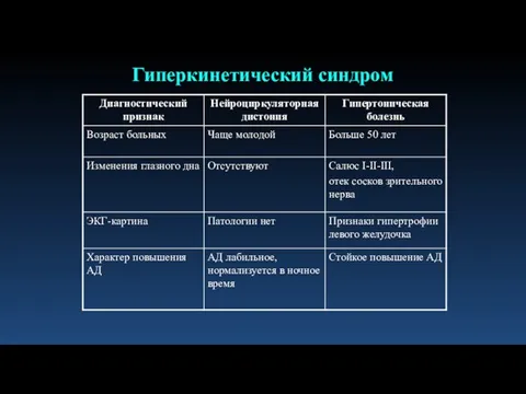 Гиперкинетический синдром