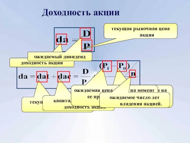 Доходность акции доходность акции ожидаемый дивиденд текущая рыночная цена акции текущая