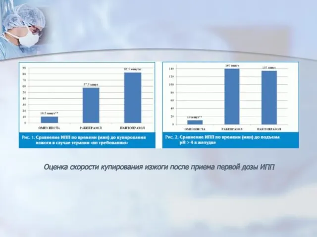 Оценка скорости купирования изжоги после приема первой дозы ИПП