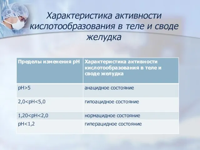 Характеристика активности кислотообразования в теле и своде желудка