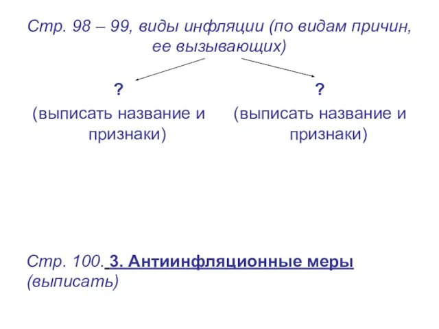 Стр. 98 – 99, виды инфляции (по видам причин, ее вызывающих)