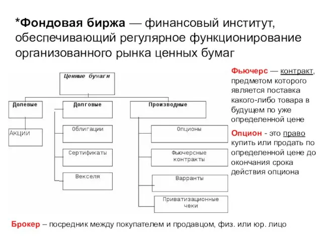 *Фондовая биржа — финансовый институт, обеспечивающий регулярное функционирование организованного рынка ценных