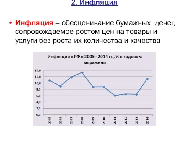 2. Инфляция Инфляция – обесценивание бумажных денег, сопровождаемое ростом цен на