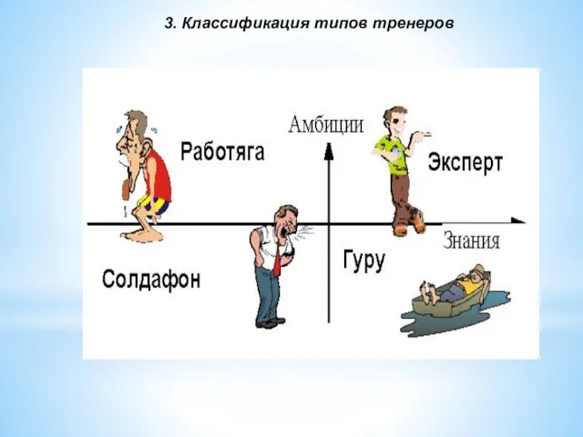 3. Классификация типов тренеров