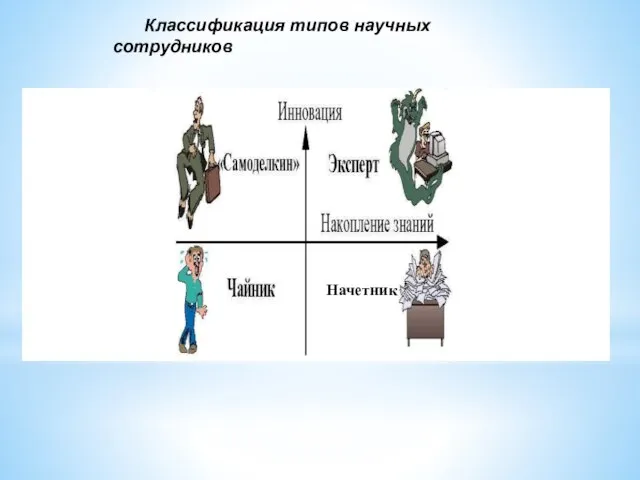 Классификация типов научных сотрудников Начетник