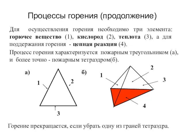 Процессы горения (продолжение) Для осуществления горения необходимо три элемента: горючее вещество