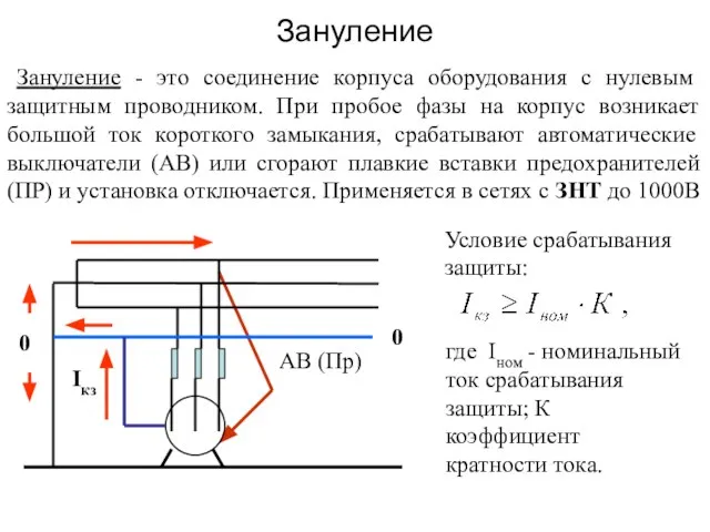 Зануление Зануление - это соединение корпуса оборудования с нулевым защитным проводником.