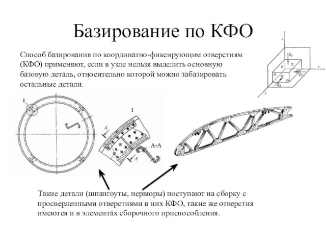 Базирование по КФО Способ базирования по координатно-фиксирующим отверстиям (КФО) применяют, если