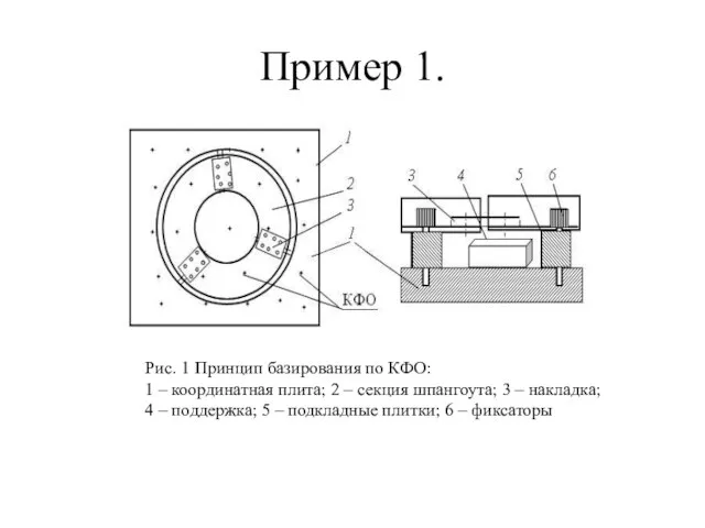 Пример 1. Рис. 1 Принцип базирования по КФО: 1 – координатная