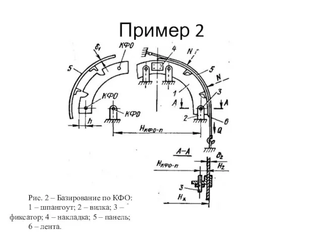 Пример 2 Рис. 2 – Базирование по КФО: 1 – шпангоут;