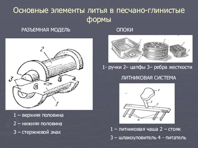 Основные элементы литья в песчано-глинистые формы 1 – верхняя половина 2