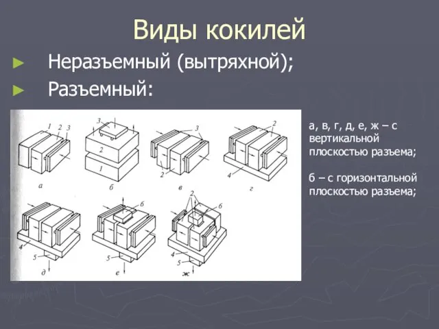 Виды кокилей Неразъемный (вытряхной); Разъемный: а, в, г, д, е, ж