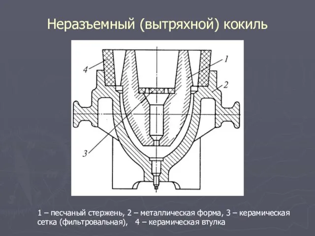 Неразъемный (вытряхной) кокиль 1 – песчаный стержень, 2 – металлическая форма,