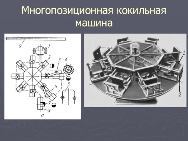 Многопозиционная кокильная машина