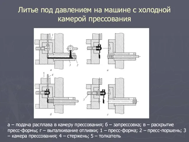 Литье под давлением на машине с холодной камерой прессования а –