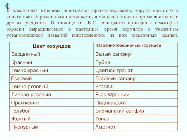 В ювелирных изделиях используют преимущественно корунд красного и синего цвета с