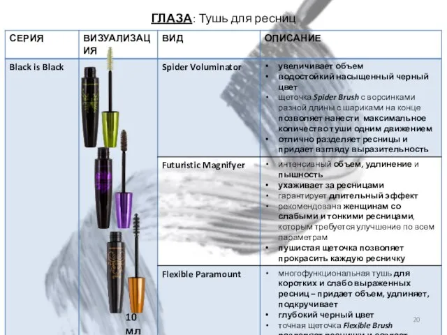 ГЛАЗА: Тушь для ресниц 10 мл