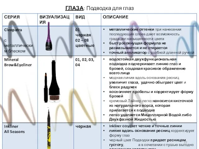 ГЛАЗА: Подводка для глаз