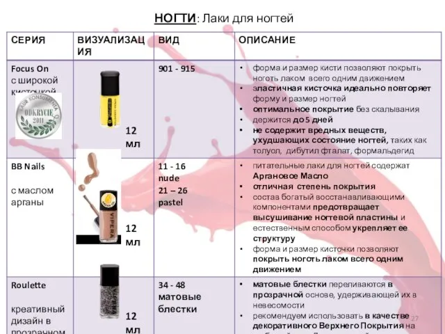 НОГТИ: Лаки для ногтей 12 мл 12 мл 12 мл