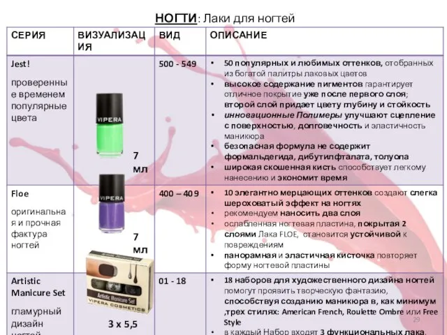 НОГТИ: Лаки для ногтей 7 мл 3 x 5,5 мл 7 мл