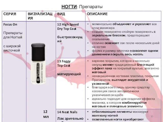 НОГТИ: Препараты 12 мл