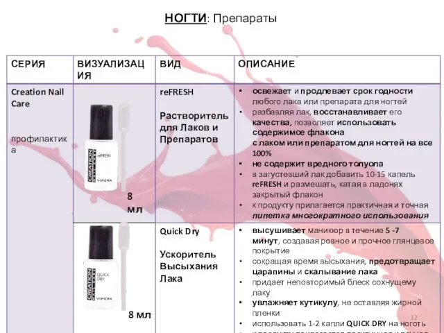 НОГТИ: Препараты 8 мл 8 мл