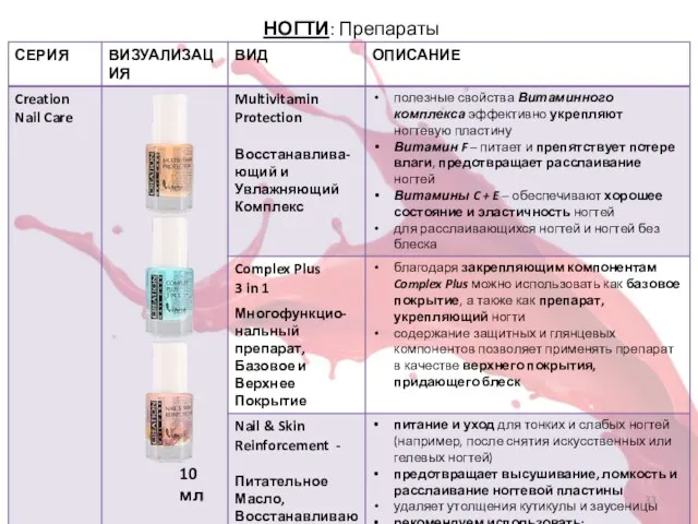 НОГТИ: Препараты 10 мл