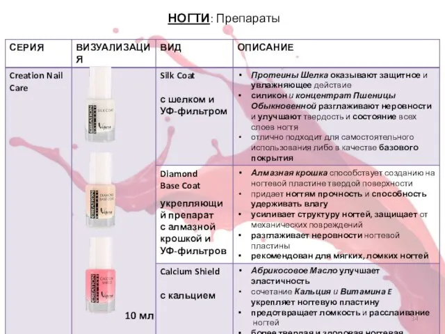 НОГТИ: Препараты 10 мл