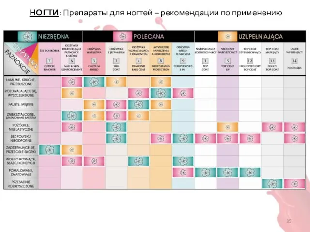 НОГТИ: Препараты для ногтей – рекомендации по применению