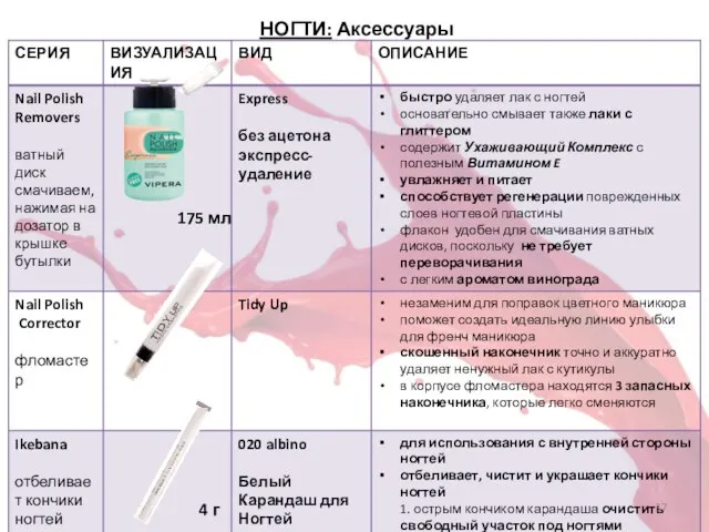 НОГТИ: Аксессуары 175 мл 4 г