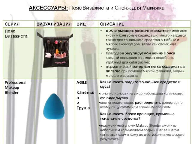 АКСЕССУАРЫ: Пояс Визажиста и Спонж для Макияжа