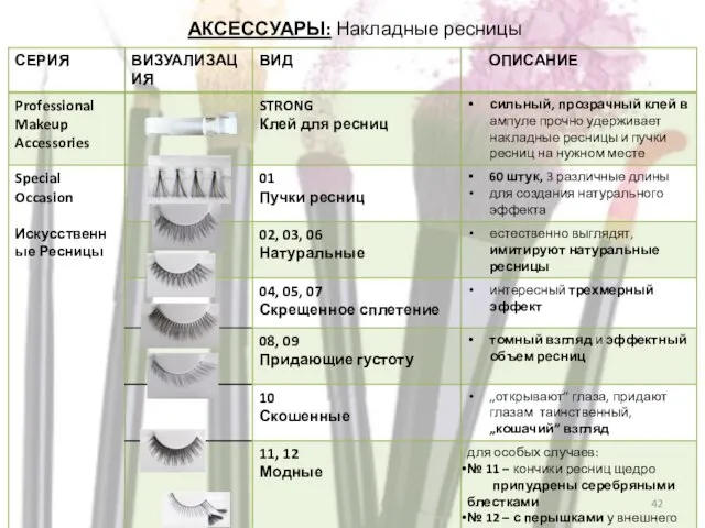 АКСЕССУАРЫ: Накладные ресницы