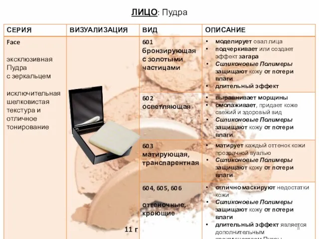 11 г ЛИЦО: Пудра