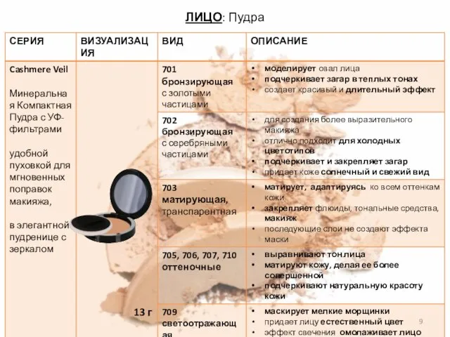13 г ЛИЦО: Пудра