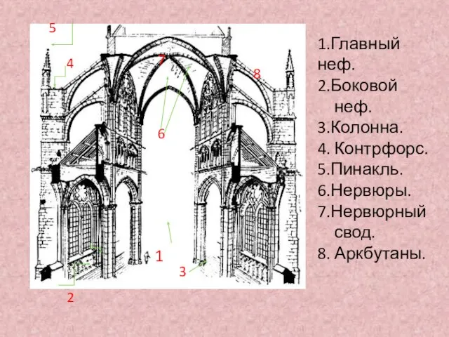 1 2 3 4 5 6 7 8 1.Главный неф. 2.Боковой