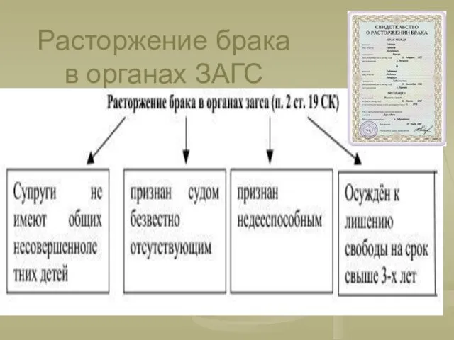 Расторжение брака в органах ЗАГС