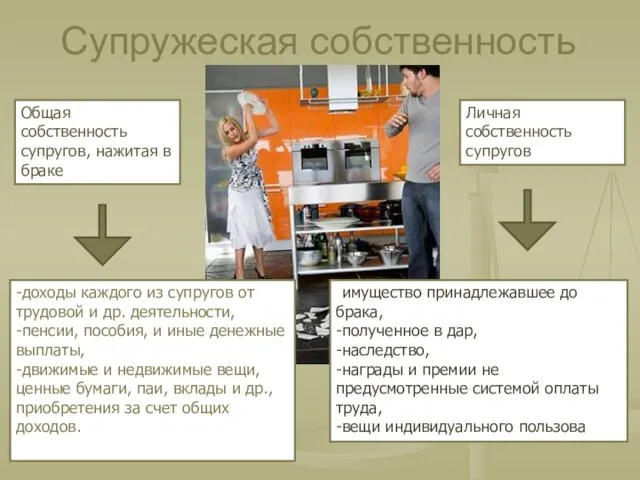 Супружеская собственность -доходы каждого из супругов от трудовой и др. деятельности,