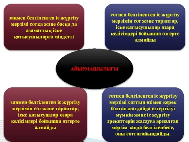 , , АЙЫРМАШЫЛЫҒЫ заңмен белгіленген іс жүргізу мерзімі сотқа және басқа