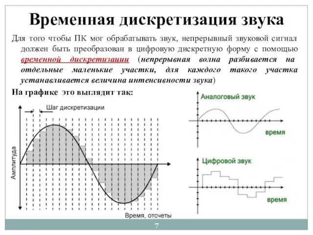 Временная дискретизация звука Для того чтобы ПК мог обрабатывать звук, непрерывный