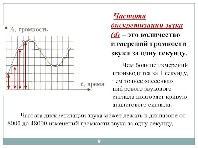 Частота дискретизации звука (d) – это количество измерений громкости звука за