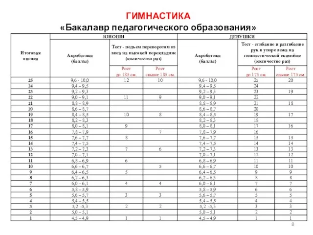 ГИМНАСТИКА «Бакалавр педагогического образования»