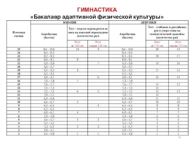 ГИМНАСТИКА «Бакалавр адаптивной физической культуры»