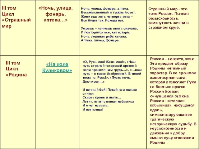 III том Цикл «Страшный мир «Ночь, улица, фонарь, аптека…» Ночь, улица,