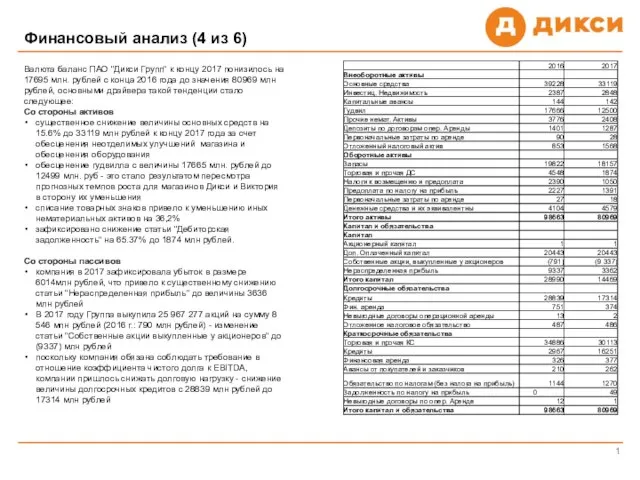 Финансовый анализ (4 из 6) 1 Валюта баланс ПАО "Дикси Групп"