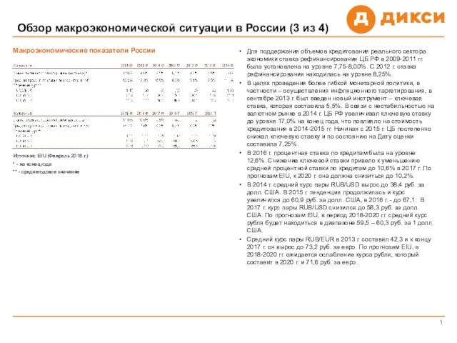 Обзор макроэкономической ситуации в России (3 из 4) 1 Для поддержания