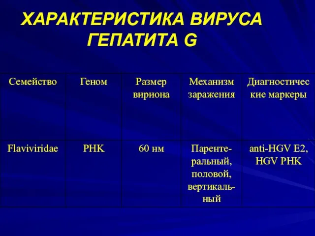 ХАРАКТЕРИСТИКА ВИРУСА ГЕПАТИТА G